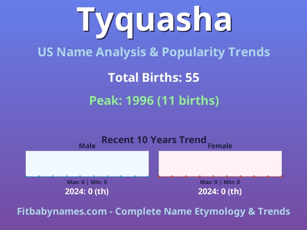 Infographic: Tyquasha name meaning, origin, and popularity trends in the United States (US baby name analysis chart)