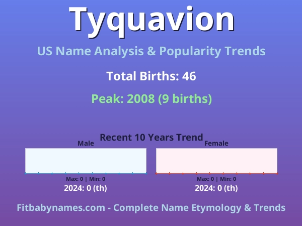 Infographic: Tyquavion name meaning, origin, and popularity trends in the United States (US baby name analysis chart)
