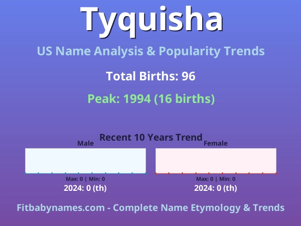 Infographic: Tyquisha name meaning, origin, and popularity trends in the United States (US baby name analysis chart)