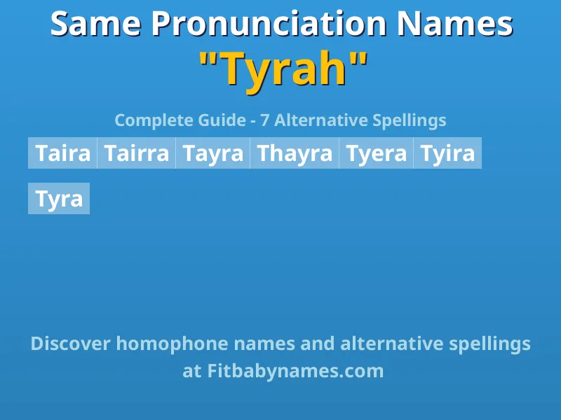 Infographic: Tyrah same pronunciation names, similar names, and homophone names