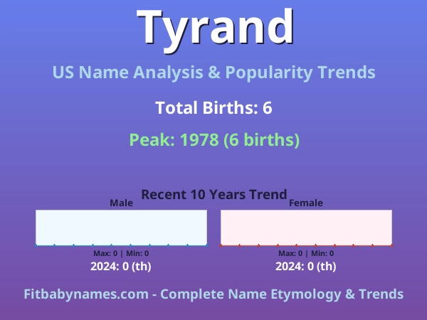 Infographic: Tyrand name meaning, origin, and popularity trends in the United States (US baby name analysis chart)