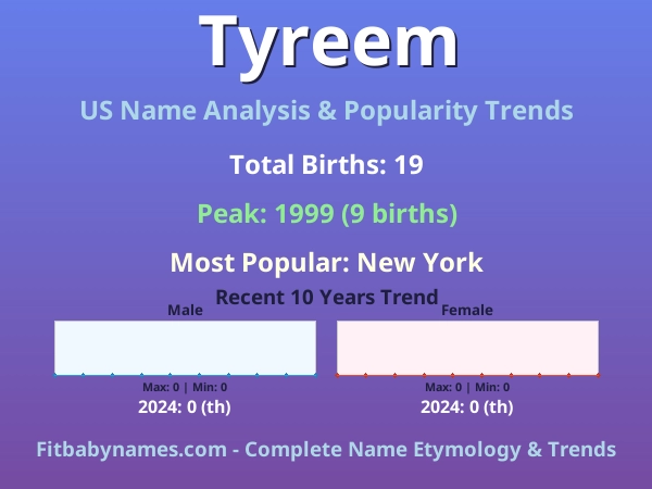 Infographic: Tyreem name meaning, origin, and popularity trends in the United States (US baby name analysis chart)