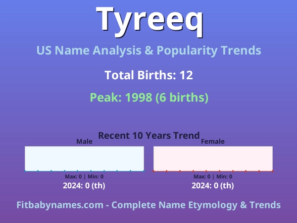 Infographic: Tyreeq name meaning, origin, and popularity trends in the United States (US baby name analysis chart)