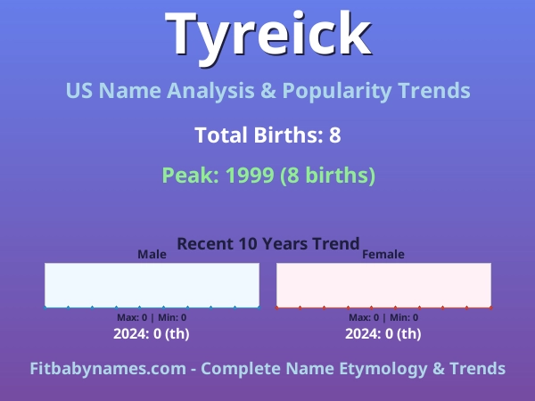 Infographic: Tyreick name meaning, origin, and popularity trends in the United States (US baby name analysis chart)