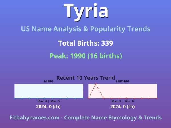 Infographic: Tyria name meaning, origin, and popularity trends in the United States (US baby name analysis chart)