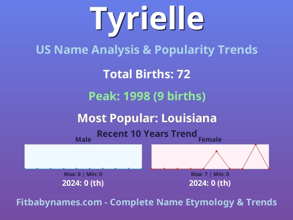 Infographic: Tyrielle name meaning, origin, and popularity trends in the United States (US baby name analysis chart)