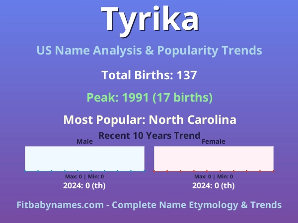 Infographic: Tyrika name meaning, origin, and popularity trends in the United States (US baby name analysis chart)