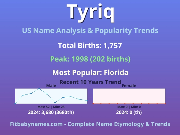 Infographic: Tyriq name meaning, origin, and popularity trends in the United States (US baby name analysis chart)