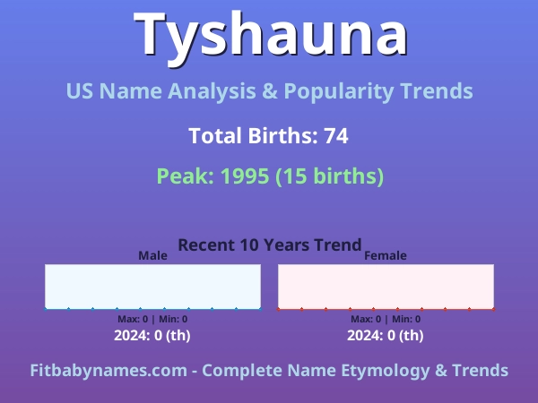 Infographic: Tyshauna name meaning, origin, and popularity trends in the United States (US baby name analysis chart)