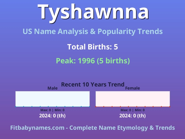 Infographic: Tyshawnna name meaning, origin, and popularity trends in the United States (US baby name analysis chart)