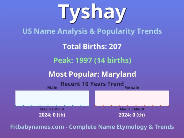 Infographic: Tyshay name meaning, origin, and popularity trends in the United States (US baby name analysis chart)