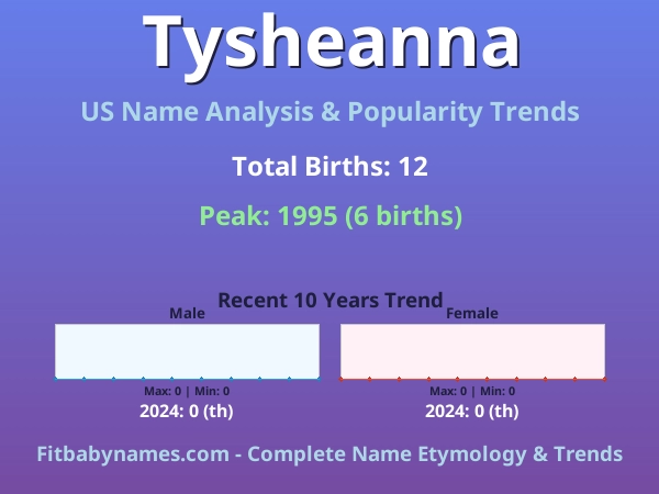 Infographic: Tysheanna name meaning, origin, and popularity trends in the United States (US baby name analysis chart)
