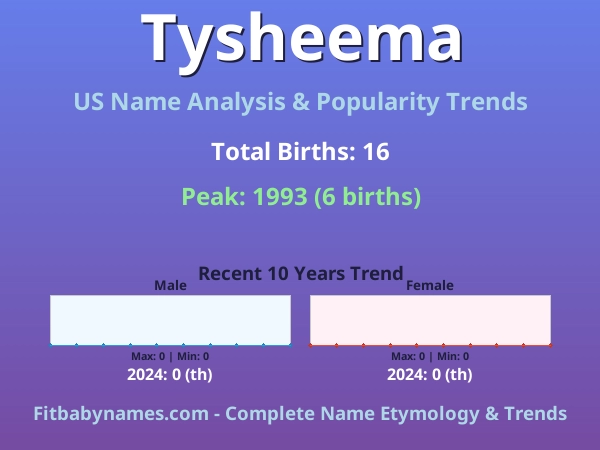 Infographic: Tysheema name meaning, origin, and popularity trends in the United States (US baby name analysis chart)