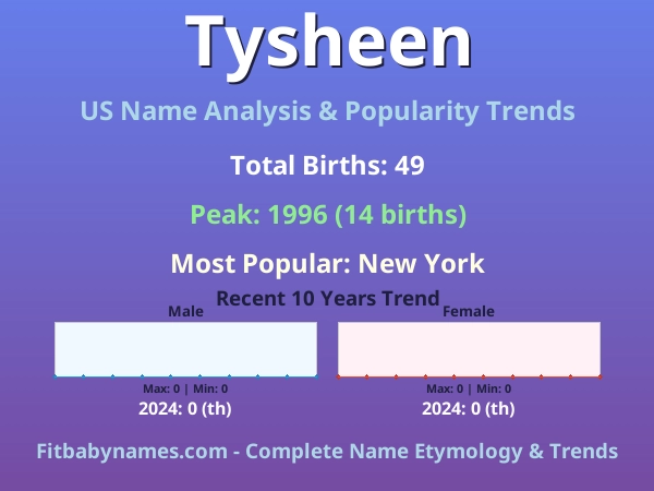 Infographic: Tysheen name meaning, origin, and popularity trends in the United States (US baby name analysis chart)