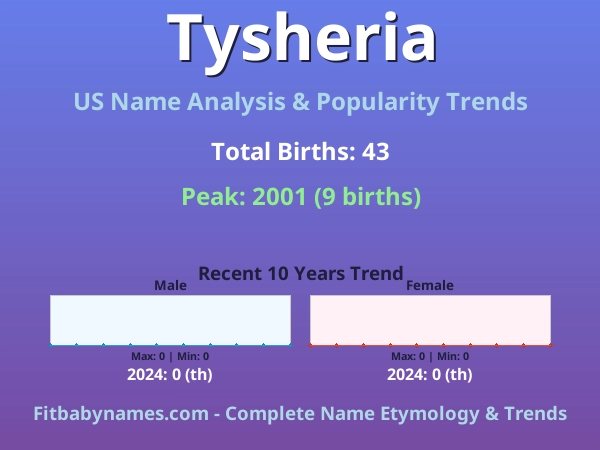 Infographic: Tysheria name meaning, origin, and popularity trends in the United States (US baby name analysis chart)