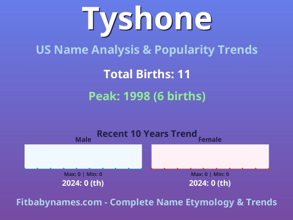 Infographic: Tyshone name meaning, origin, and popularity trends in the United States (US baby name analysis chart)