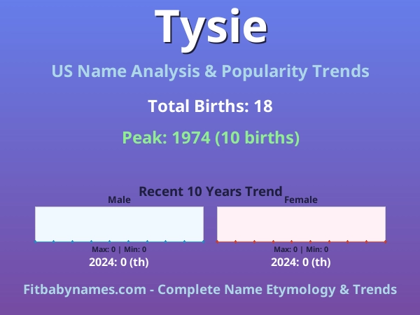 Infographic: Tysie name meaning, origin, and popularity trends in the United States (US baby name analysis chart)