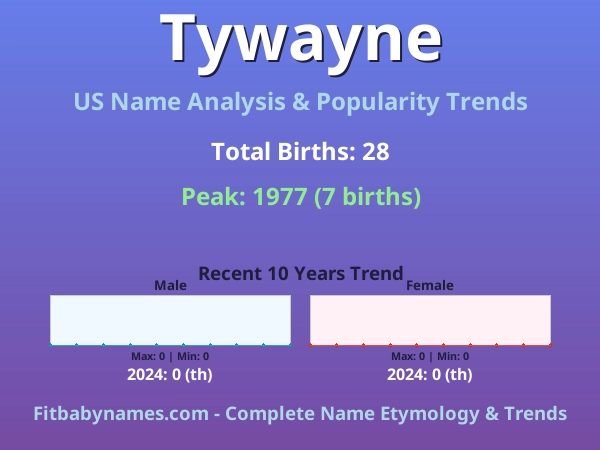 Infographic: Tywayne name meaning, origin, and popularity trends in the United States (US baby name analysis chart)