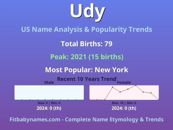 Infographic: Udy name meaning, origin, and popularity trends in the United States (US baby name analysis chart)