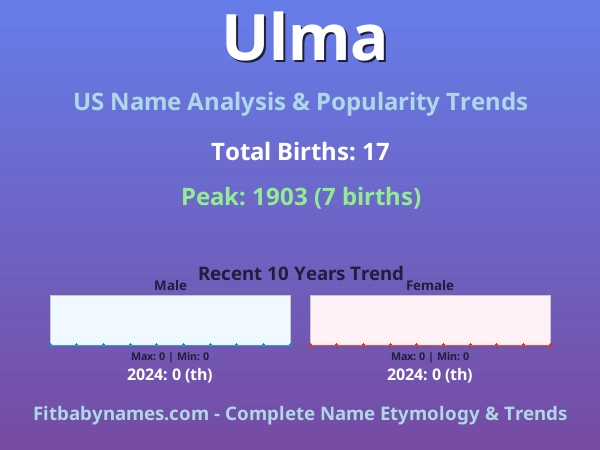 Infographic: Ulma name meaning, origin, and popularity trends in the United States (US baby name analysis chart)