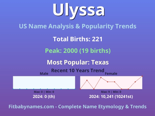 Infographic: Ulyssa name meaning, origin, and popularity trends in the United States (US baby name analysis chart)