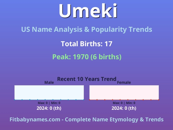 Infographic: Umeki name meaning, origin, and popularity trends in the United States (US baby name analysis chart)
