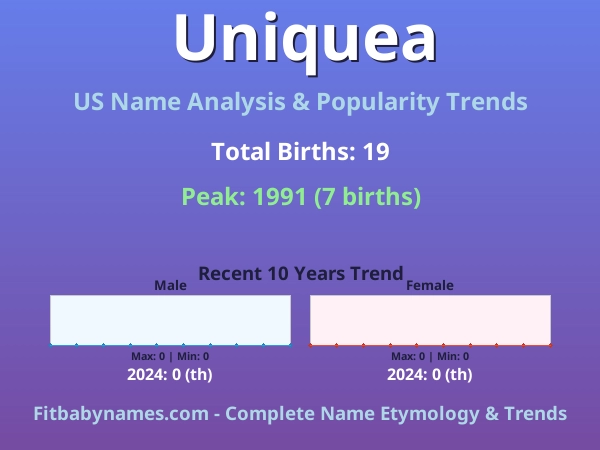 Infographic: Uniquea name meaning, origin, and popularity trends in the United States (US baby name analysis chart)