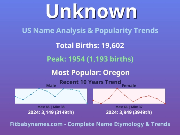 Infographic: Unknown name meaning, origin, and popularity trends in the United States (US baby name analysis chart)