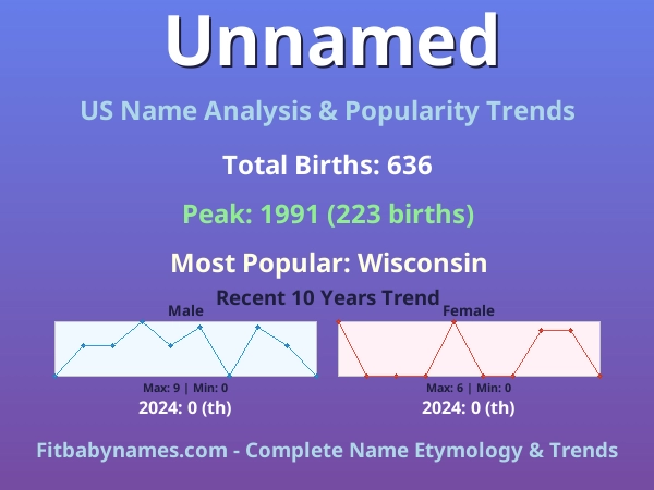 Infographic: Unnamed name meaning, origin, and popularity trends in the United States (US baby name analysis chart)