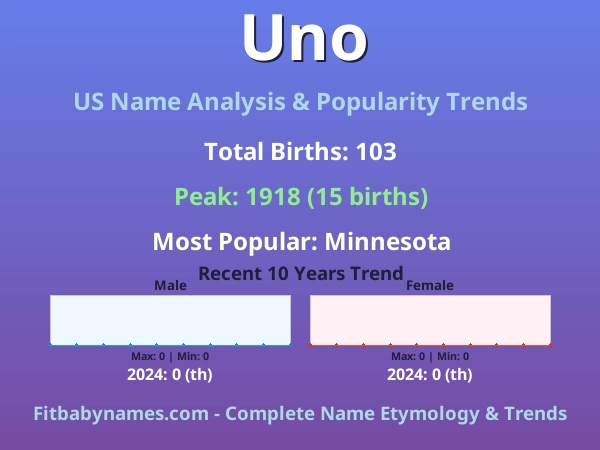 Infographic: Uno name meaning, origin, and popularity trends in the United States (US baby name analysis chart)