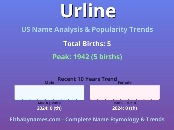 Infographic: Urline name meaning, origin, and popularity trends in the United States (US baby name analysis chart)