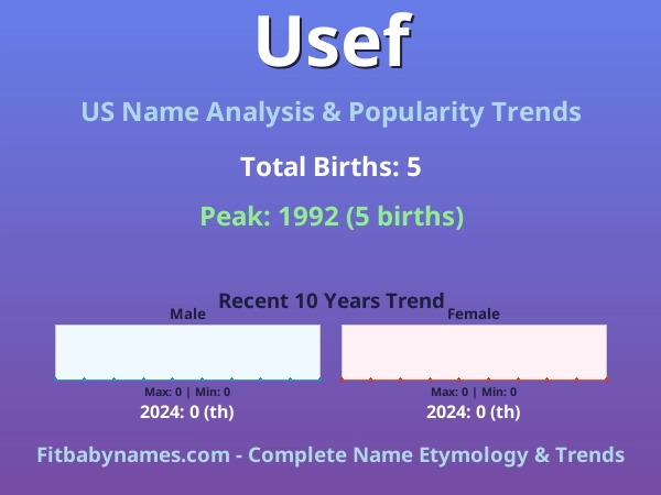 Infographic: Usef name meaning, origin, and popularity trends in the United States (US baby name analysis chart)