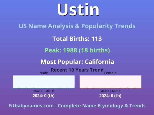 Infographic: Ustin name meaning, origin, and popularity trends in the United States (US baby name analysis chart)