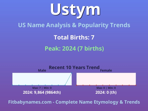 Infographic: Ustym name meaning, origin, and popularity trends in the United States (US baby name analysis chart)