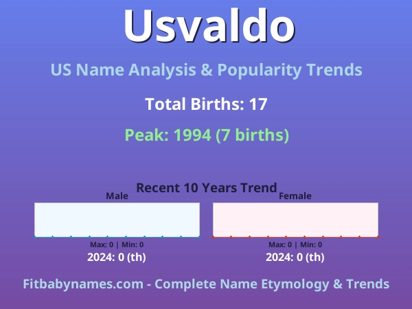 Infographic: Usvaldo name meaning, origin, and popularity trends in the United States (US baby name analysis chart)