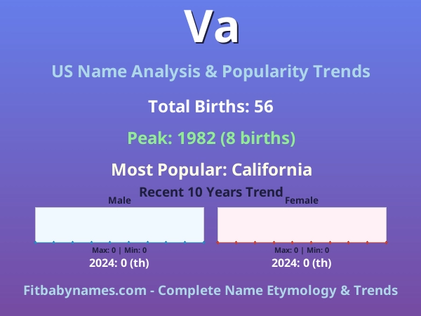 Infographic: Va name meaning, origin, and popularity trends in the United States (US baby name analysis chart)