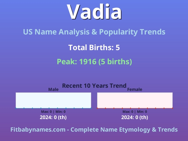 Infographic: Vadia name meaning, origin, and popularity trends in the United States (US baby name analysis chart)