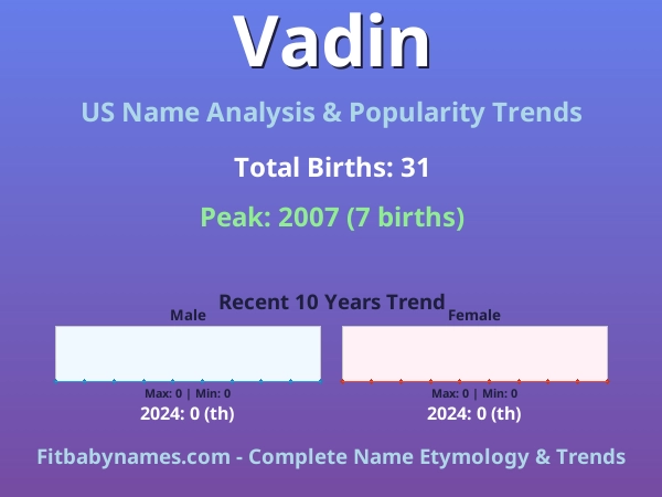 Infographic: Vadin name meaning, origin, and popularity trends in the United States (US baby name analysis chart)