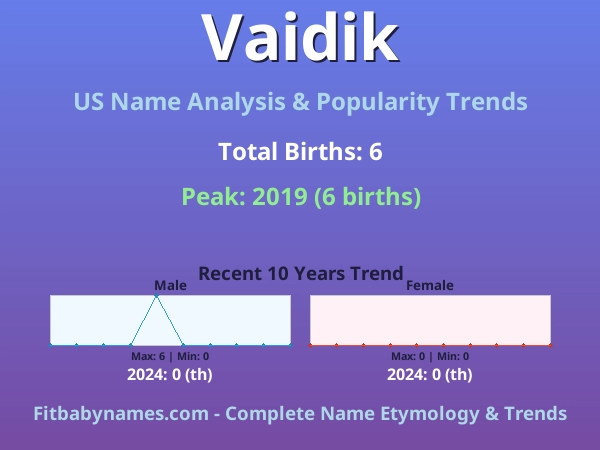 Infographic: Vaidik name meaning, origin, and popularity trends in the United States (US baby name analysis chart)
