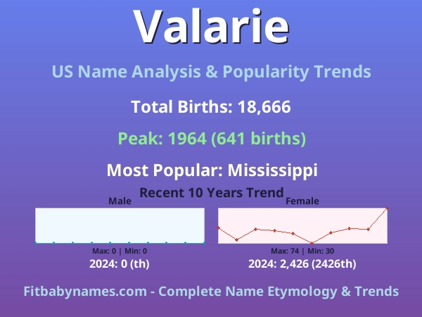 Infographic: Valarie name meaning, origin, and popularity trends in the United States (US baby name analysis chart)