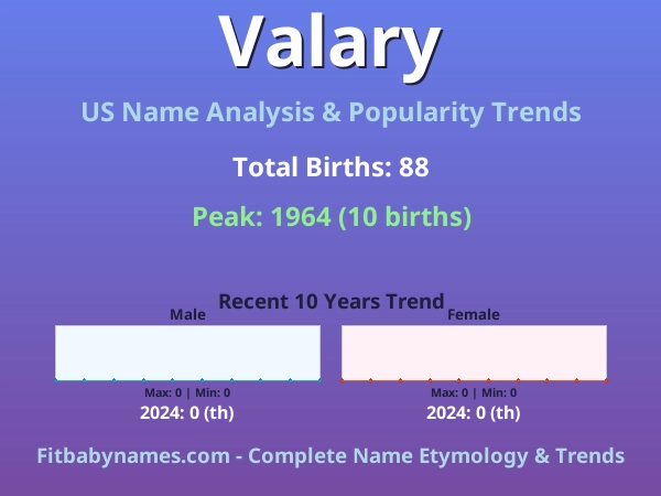 Infographic: Valary name meaning, origin, and popularity trends in the United States (US baby name analysis chart)