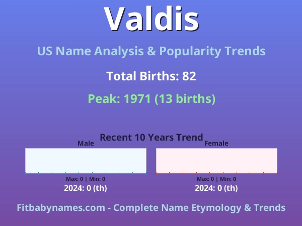 Infographic: Valdis name meaning, origin, and popularity trends in the United States (US baby name analysis chart)