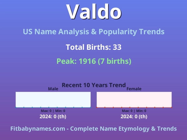 Infographic: Valdo name meaning, origin, and popularity trends in the United States (US baby name analysis chart)