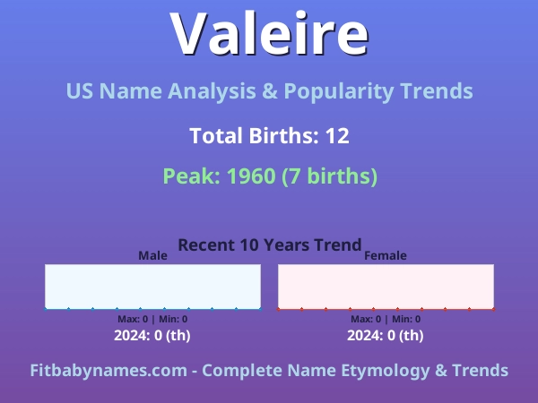 Infographic: Valeire name meaning, origin, and popularity trends in the United States (US baby name analysis chart)