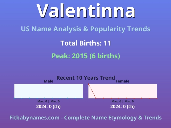 Infographic: Valentinna name meaning, origin, and popularity trends in the United States (US baby name analysis chart)