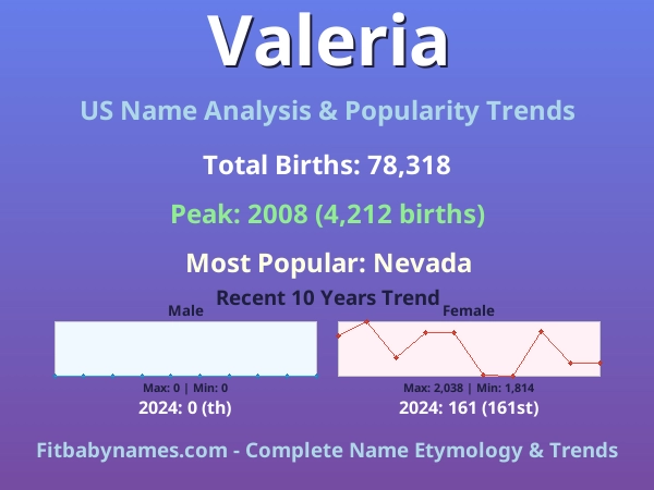 Infographic: Valeria name meaning, origin, and popularity trends in the United States (US baby name analysis chart)