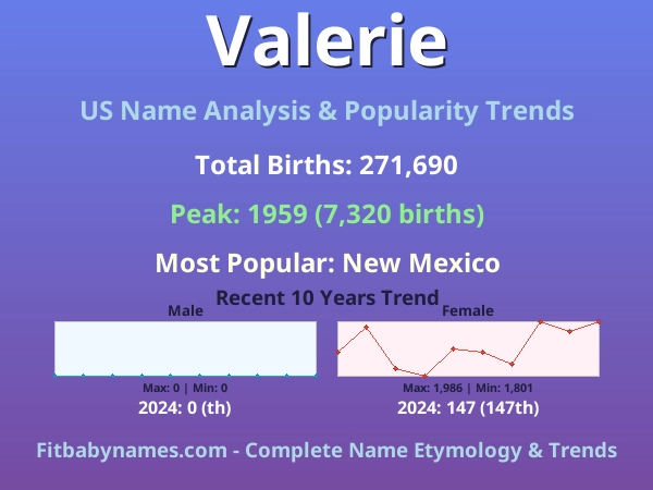 Infographic: Valerie name meaning, origin, and popularity trends in the United States (US baby name analysis chart)
