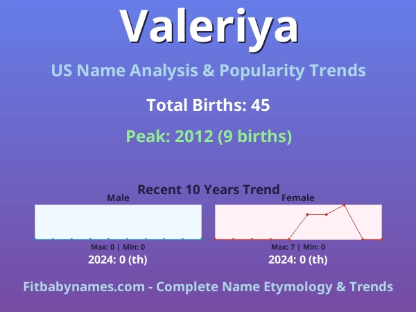 Infographic: Valeriya name meaning, origin, and popularity trends in the United States (US baby name analysis chart)