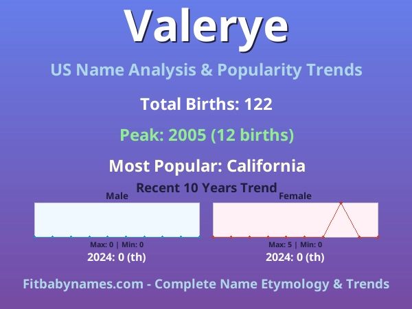 Infographic: Valerye name meaning, origin, and popularity trends in the United States (US baby name analysis chart)