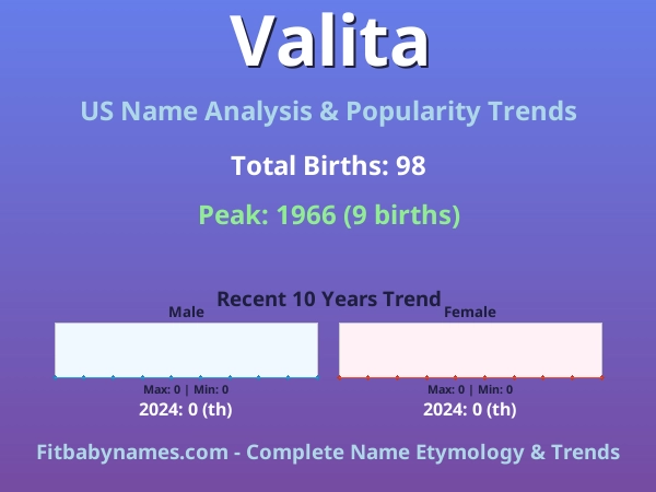 Infographic: Valita name meaning, origin, and popularity trends in the United States (US baby name analysis chart)